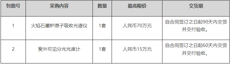 乐鱼体育最新登录地址：广州市城市管理技术研究中心采购紫外可见分光光度计等85万(图1)