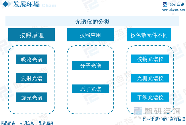 乐鱼注册-国产代替进口市场发展前景广阔？2022年中国光谱仪行业发展前景如何(图1)