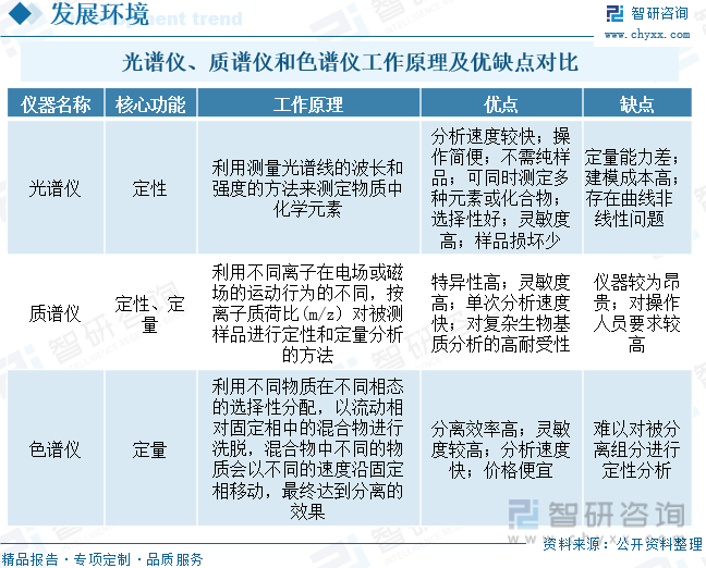 乐鱼注册-国产代替进口市场发展前景广阔？2022年中国光谱仪行业发展前景如何(图2)