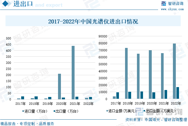 乐鱼注册-国产代替进口市场发展前景广阔？2022年中国光谱仪行业发展前景如何(图9)