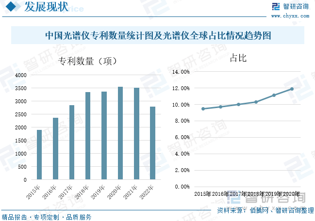 乐鱼注册-国产代替进口市场发展前景广阔？2022年中国光谱仪行业发展前景如何(图5)