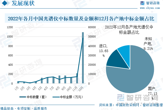 乐鱼注册-国产代替进口市场发展前景广阔？2022年中国光谱仪行业发展前景如何(图8)