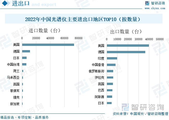 乐鱼注册-国产代替进口市场发展前景广阔？2022年中国光谱仪行业发展前景如何(图10)