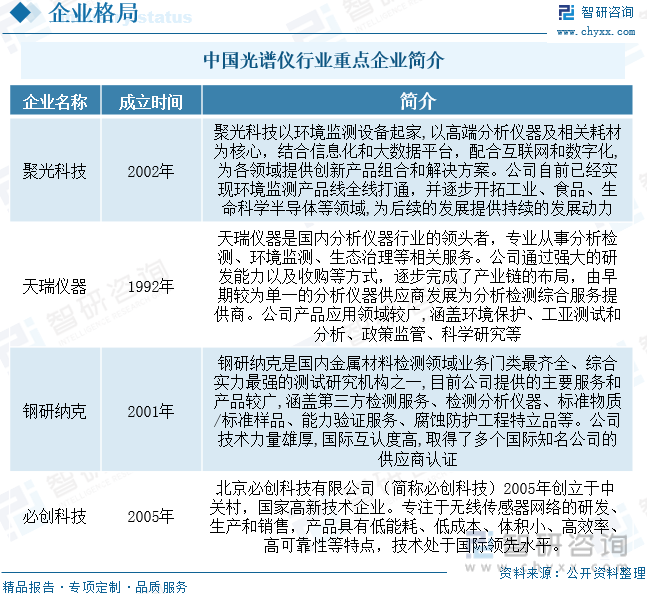 乐鱼注册-国产代替进口市场发展前景广阔？2022年中国光谱仪行业发展前景如何(图11)