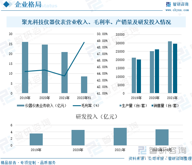 乐鱼注册-国产代替进口市场发展前景广阔？2022年中国光谱仪行业发展前景如何(图12)