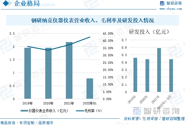 乐鱼注册-国产代替进口市场发展前景广阔？2022年中国光谱仪行业发展前景如何(图13)